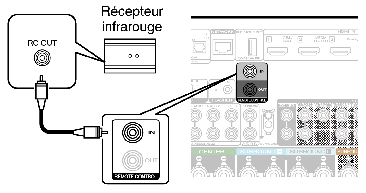 Conne REMOTE IN C50 S2N